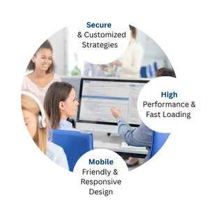 SEO team working in India