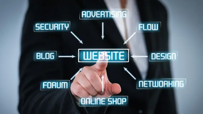 Expert responsive web design by a top website development company in India